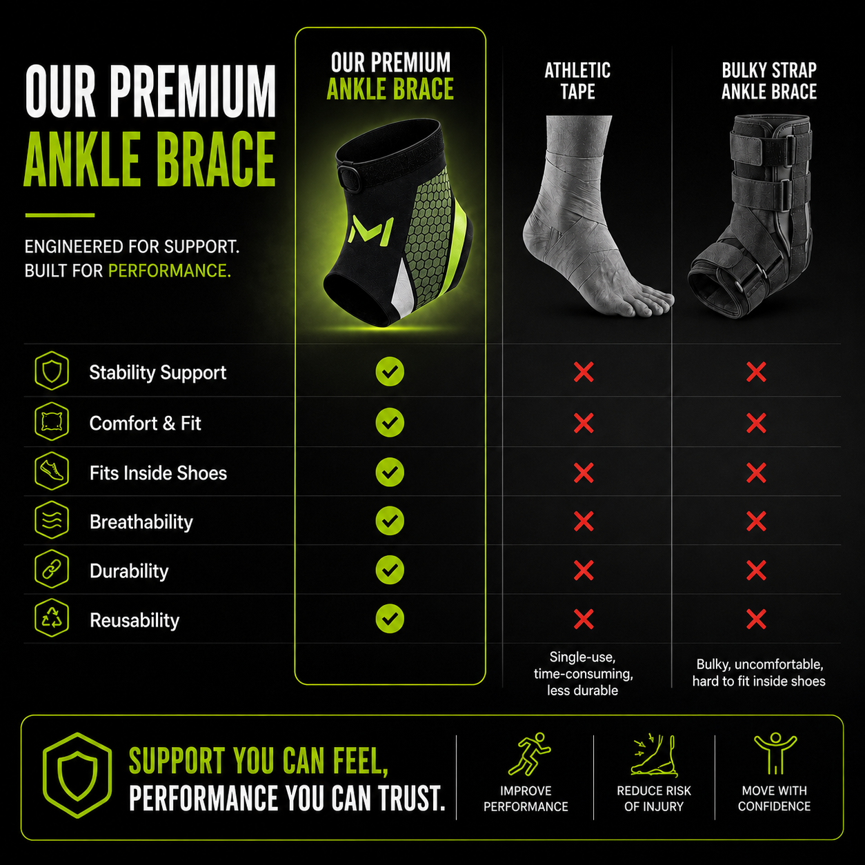 AnkleShield-360 Compression Brace