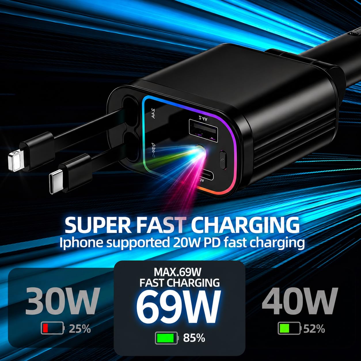 ChargeMate 4 in 1 Car Charger