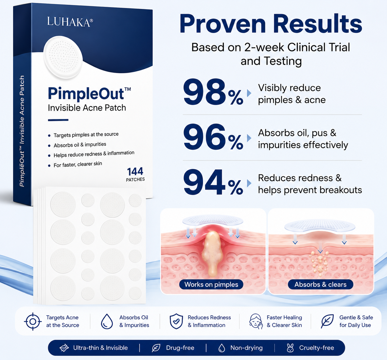 PimpleOut – Invisible Acne Patch
